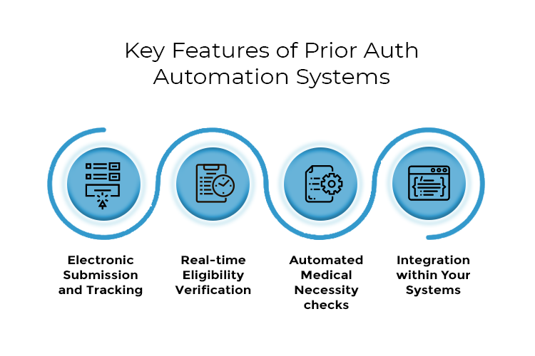 Key Features of Prior Auth Automation Systems